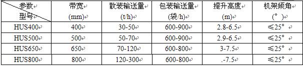 擋板輸送機